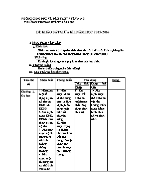Đề khảo sát giữa kì I môn Vật lý Lớp 6 - Năm học 2015-2016 - Trường THCS Nguyễn Thái Học (Có đáp án)